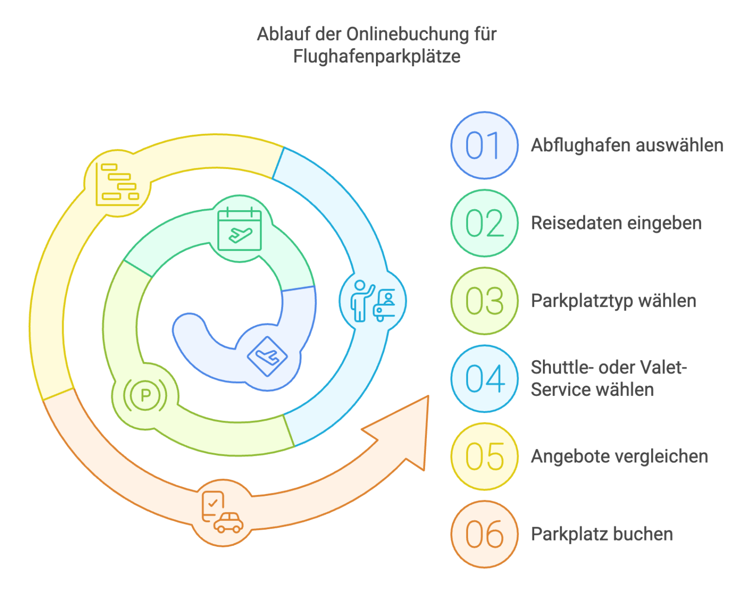 Leipzig Flughafen Parken Mit übernachtung www.leipziger-flughafen-parken.de