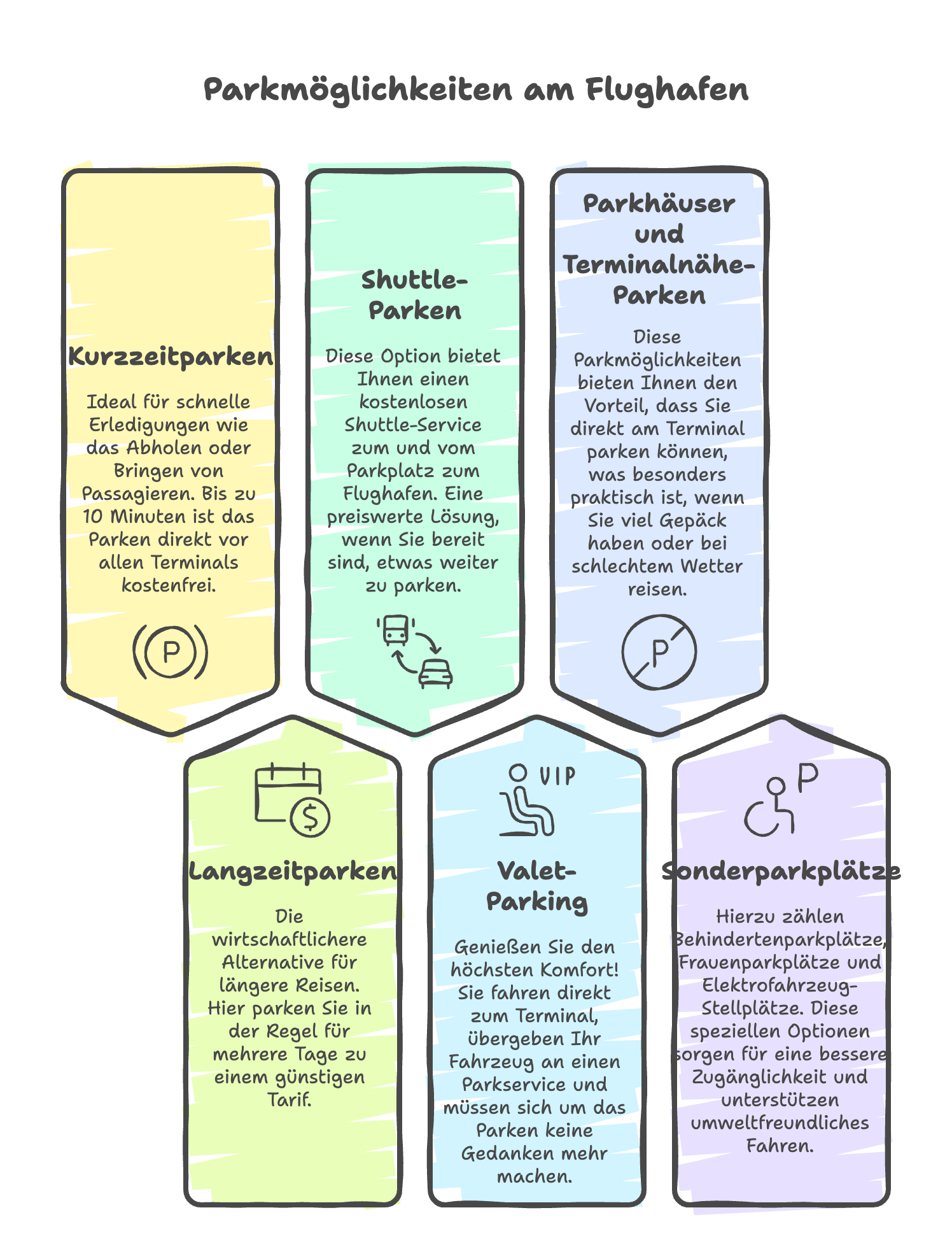 Leipzig Flughafen Parken Mit übernachtung www.leipziger-flughafen-parken.de